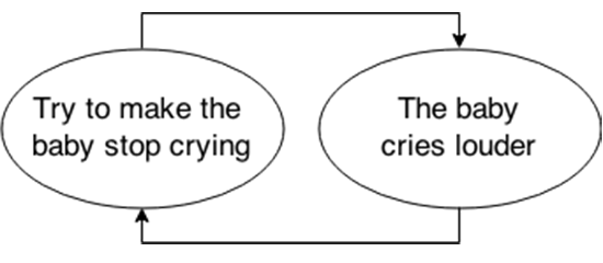 flow chart