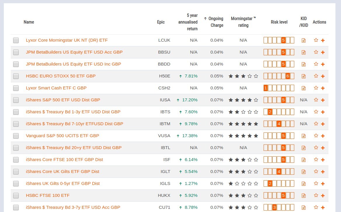 iWeb cheapest ETFs